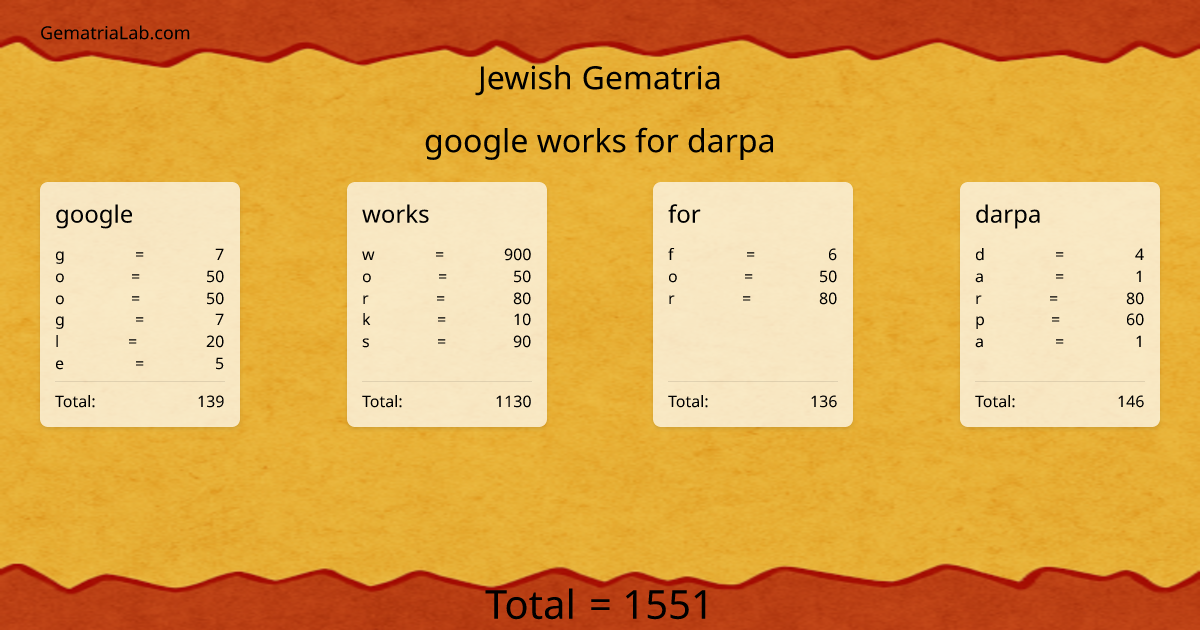 google works for darpa in jewish Gematria